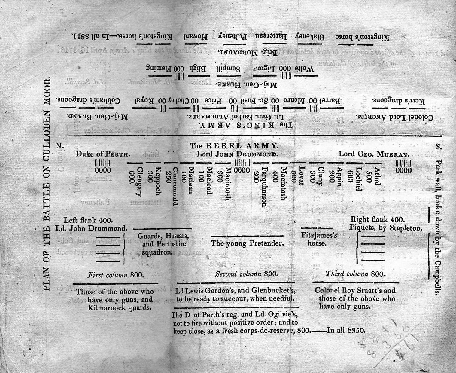 Plan of the Battle on Culloden Moor 1746